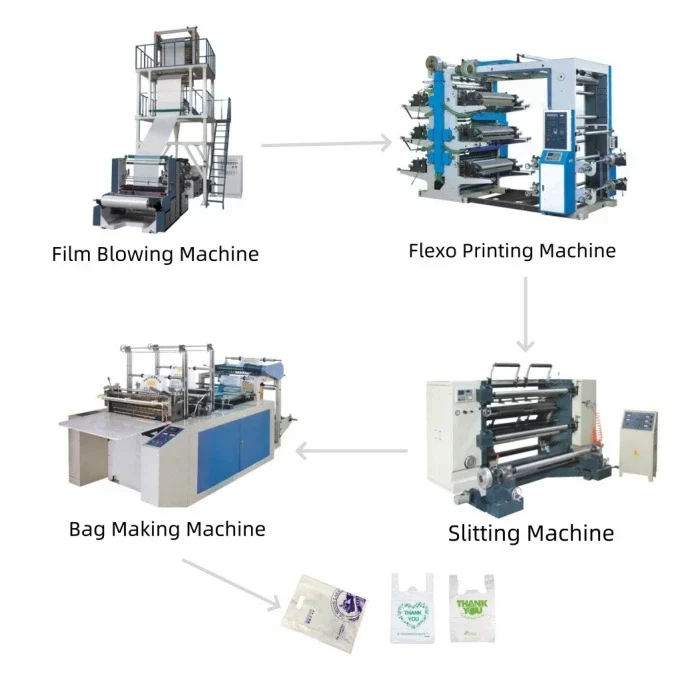 Plastic Product Production Process